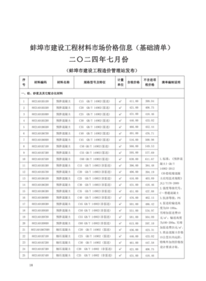 2024年7月建筑材料市信息价分析报告